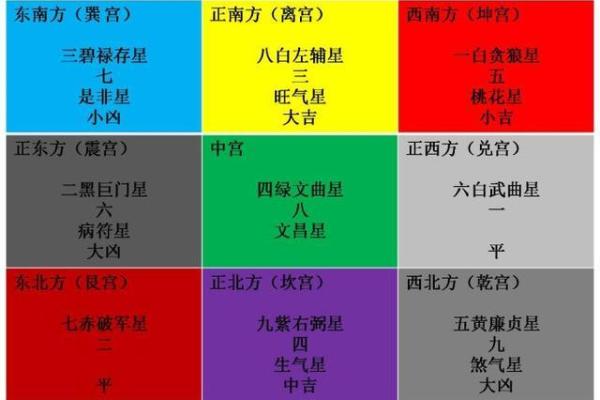 玄空飞星替卦(玄空飞星替卦详解视频)