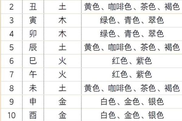 五行穿衣每日分享今天穿什么颜色2025年4月15日(五行穿衣旺运颜色)