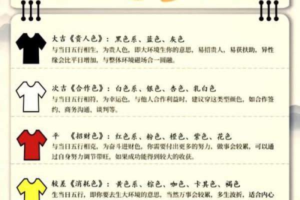 2025.4.22五行穿衣指南(五行穿衣2021.4.20)