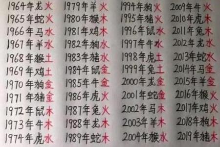 免费查生辰八字合不合(测生辰八字合不合)