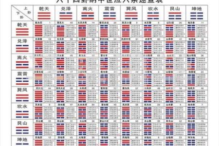 周易六爻占卜免费(在线占卜六爻每日一占)