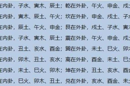 眼跳占卜 六爻(眼跳测凶吉六爻)