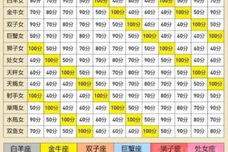男女八字合不合看哪个(男女八字合不合看哪个星座)