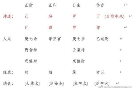 合八字是怎么合的(八字合婚口诀表)