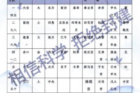 小六壬起盘(小六壬起盘方式)