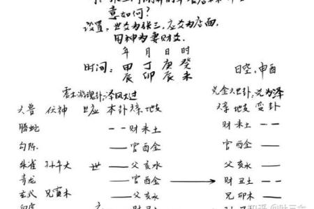 每日一卦免费六爻占卜(六爻占卜每日一卦)