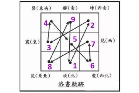 玄空飞星双星断事详解(玄空飞星排盘免费版下载)