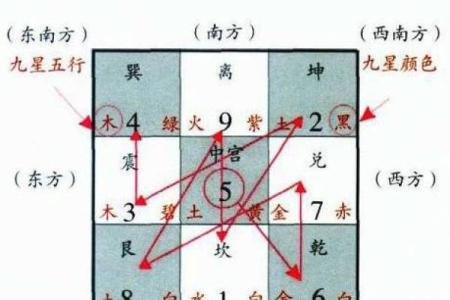 九运玄空飞星排盘(九运玄空飞星排盘app)