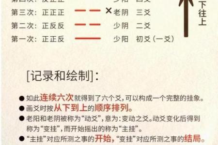 六爻一天可以占卜几次(六爻每天能算几次)