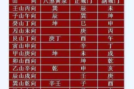 玄空飞星择日(玄空飞星择日课全文)