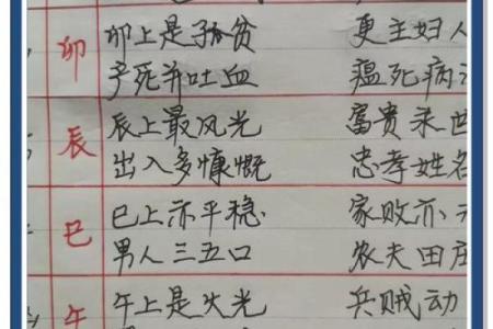 风水口诀(阳宅风水口诀)