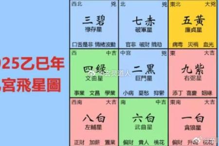 玄空飞星组合(玄空飞星组合吉凶判(常用))