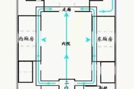 东厢房风水有什么讲究(东厢房风水有什么讲究和忌讳)