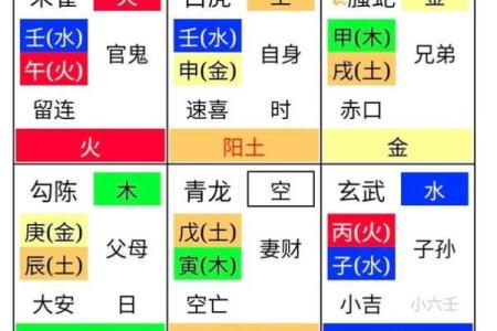 小六壬排盘网站(小六壬排盘)