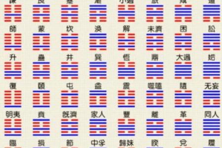 周易占卜六爻(六爻起卦)