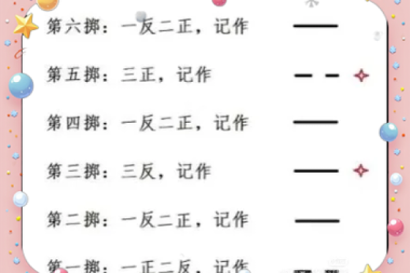 六爻占卜方法详细步骤(三个硬币摇六次图解)