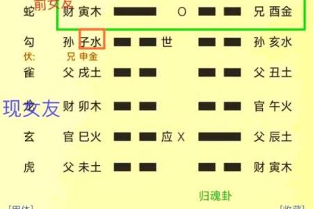 六爻占卜方法(六爻占卜方法详细步骤)