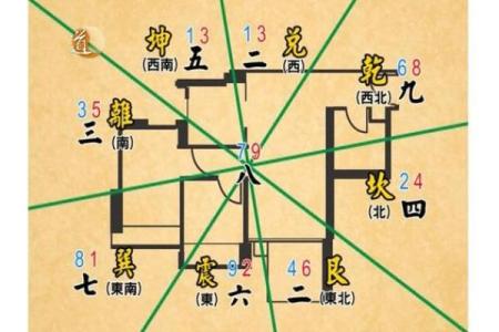 1一9运玄空飞星图(1一9运玄空飞星图详解)
