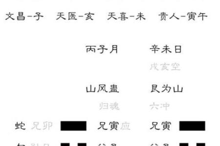 每日六爻占卜一卦免费(免费六爻预测每日一占)