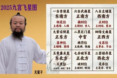 玄空飞星排盘免费版(玄空飞星排盘app下载)