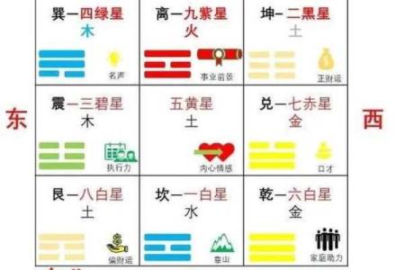 玄空飞星一至九运排盘(1一9运玄空飞星图)