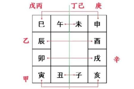 小六壬盘用法(小六壬盘式)