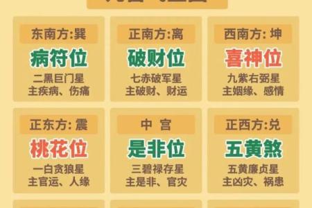 九宫飞星和玄空飞星(九宫飞星是什么意思,做什么用的)