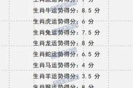 五行穿衣每日穿搭2025年4月15日(五行穿衣每日穿搭2025年4月15日出生)