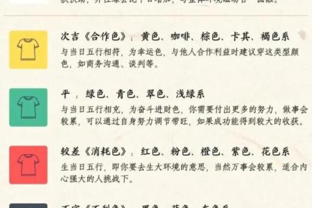 穿衣颜色2025年4月26日五行搭配(穿衣颜色2025年4月26日五行搭配是什么)