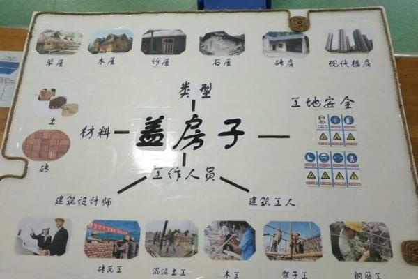 做梦梦到盖新房子是什么意思