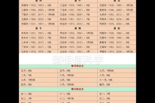 免费称骨算命、袁天罡称骨算命、称骨算命免费测试_百朝网