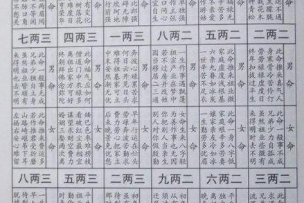 称骨算命准吗 正确完整称骨一生注解