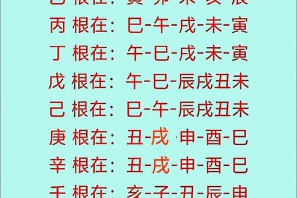 廷字五行属什么