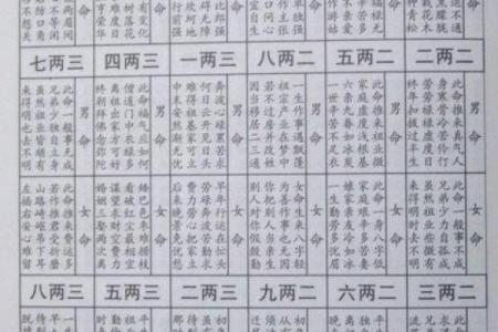 称骨算命准吗 正确完整称骨一生注解