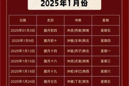 2025上等嫁娶吉日一览表图片月忌日(2025年宜嫁娶的日子)