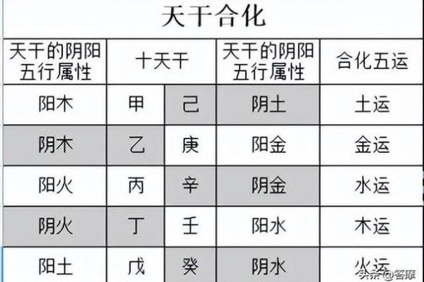 甲辰年五行属什么