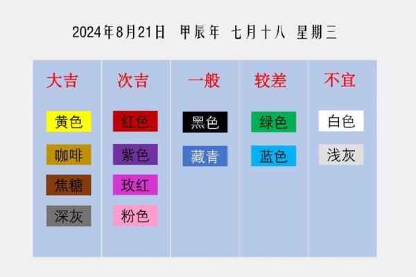 2021年8月21日五行穿衣