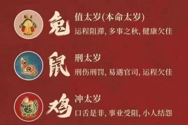 春天的生肖有哪几个