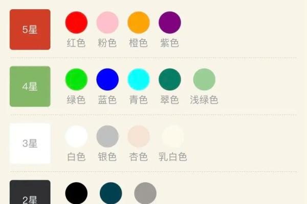 2021年6月30日五行穿衣