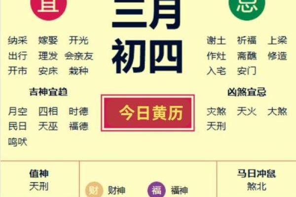 2015年3月份黄道吉日(本月黄道吉日哪几天)