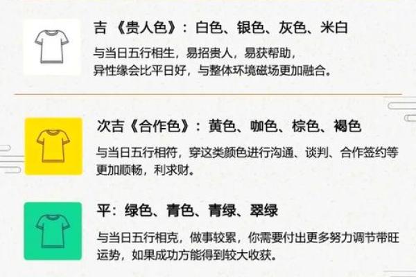 五行穿衣2022年1月4日