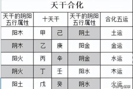 甲辰年五行属什么