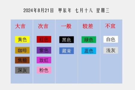 2021年8月21日五行穿衣