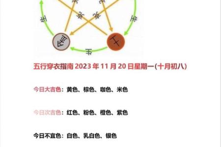 2021年7月10日五行穿衣 每日五行穿衣指南