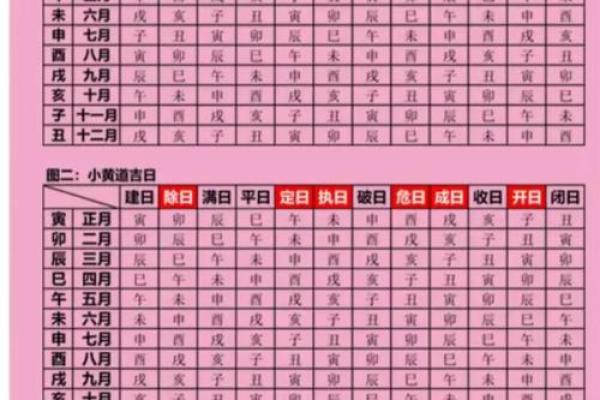 这个月哪一天是黄道吉日(这个月哪一天是黄道吉日入宅的日子)