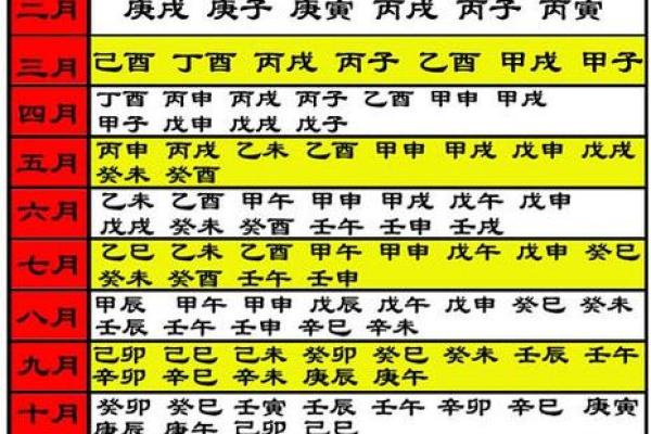 嫁娶吉日大全(嫁娶吉日大全查询)