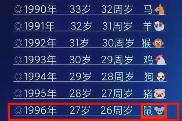 1996年属鼠女2025年的运势和婚姻(1996年属鼠女2023年运势及运程)