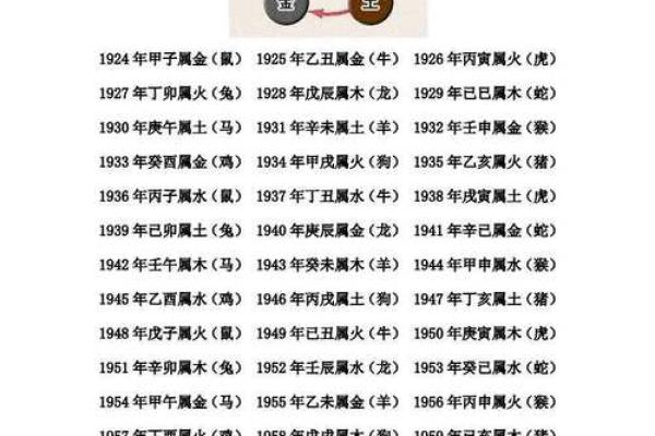 龙五行属什么