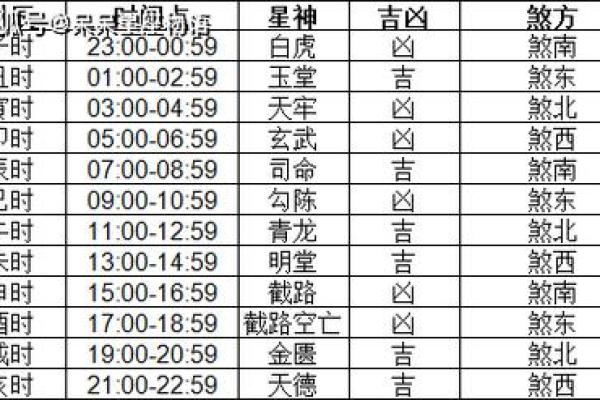2024年110月份黄道吉日(2024年10月星历表)