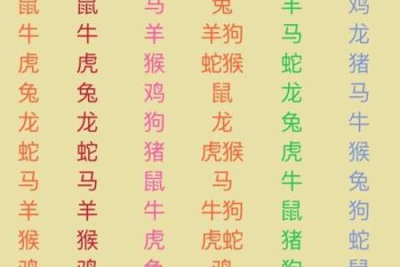 32岁属什么生肖
